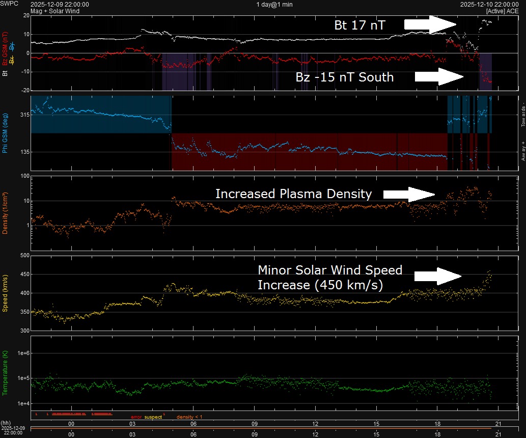 Space - UPDATE: A minor (G1) geomagnetic storm watch is now in effect ...