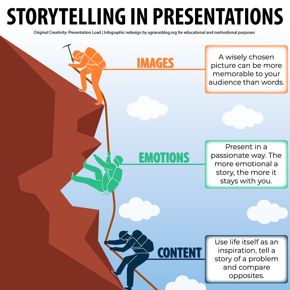 Antonio - Effective presentations take shape when ideas are framed as ...
