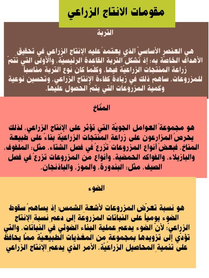 مقومات الانتاج الزراعي الزراعة في اليمن فيسبوك