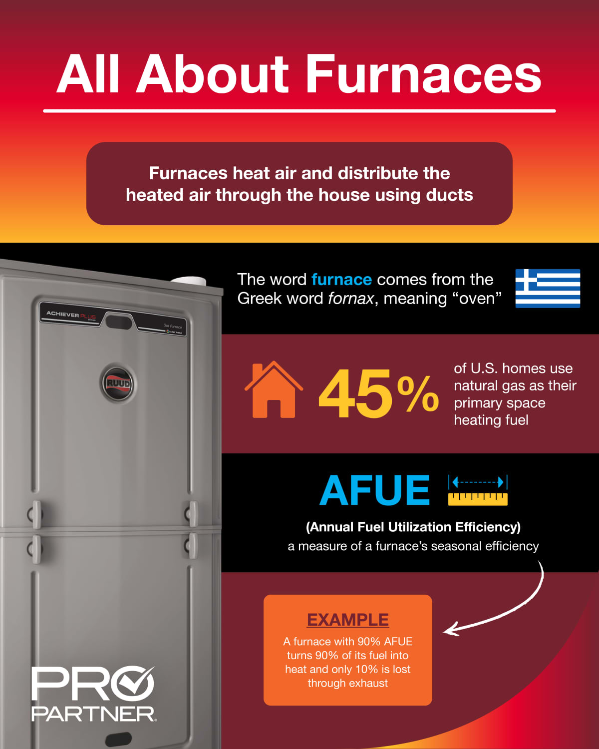 Dole Heating And Cooling