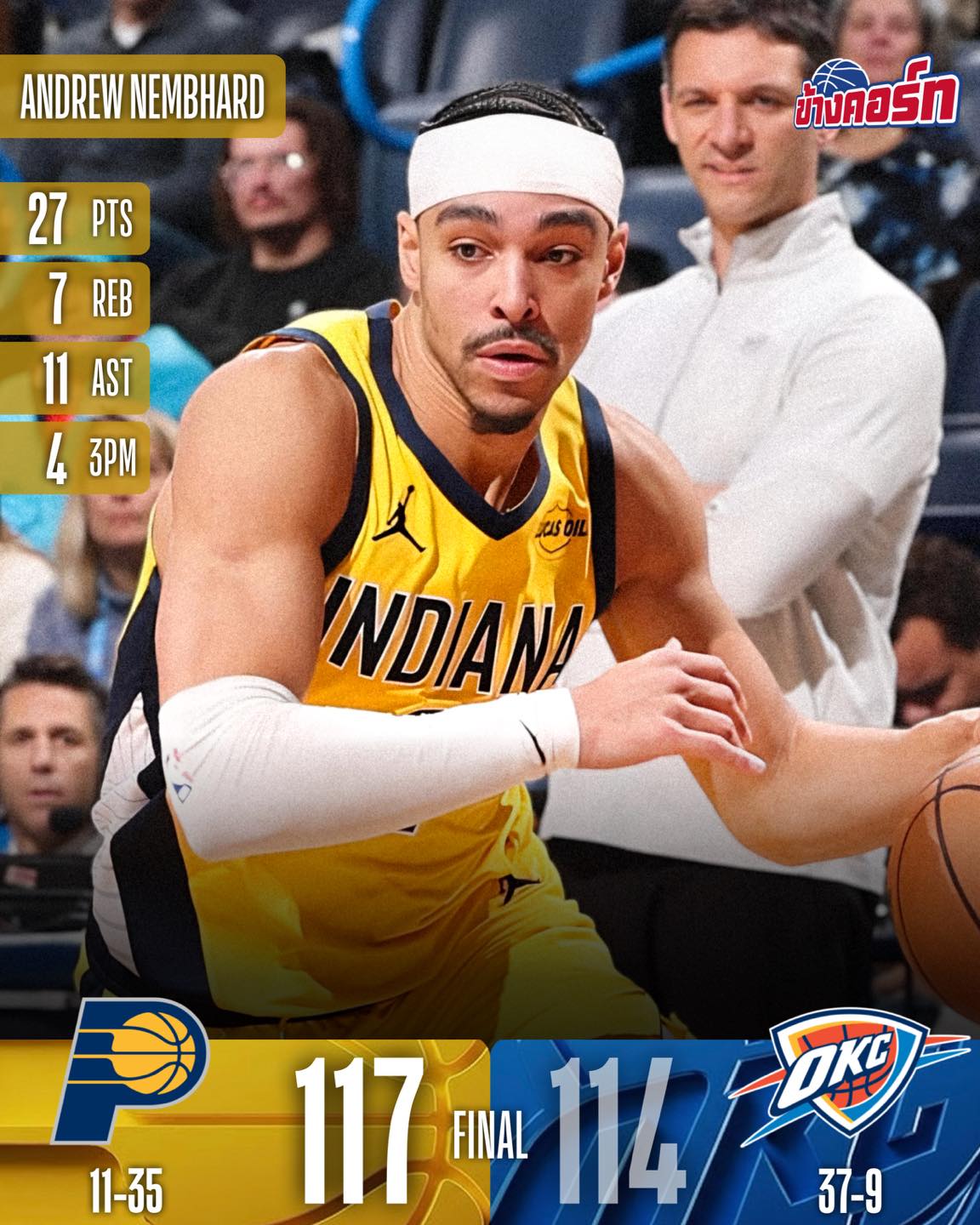 ข้างคอร์ท - 🏀 Thunder สามแต้มฝืดเจอ Pacers... | Facebook