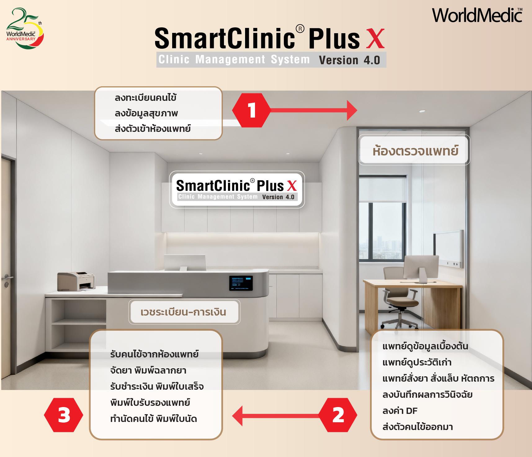 SmartClinic - SmartClinic ENT New Edition 📍 ENT Clinic Management ...