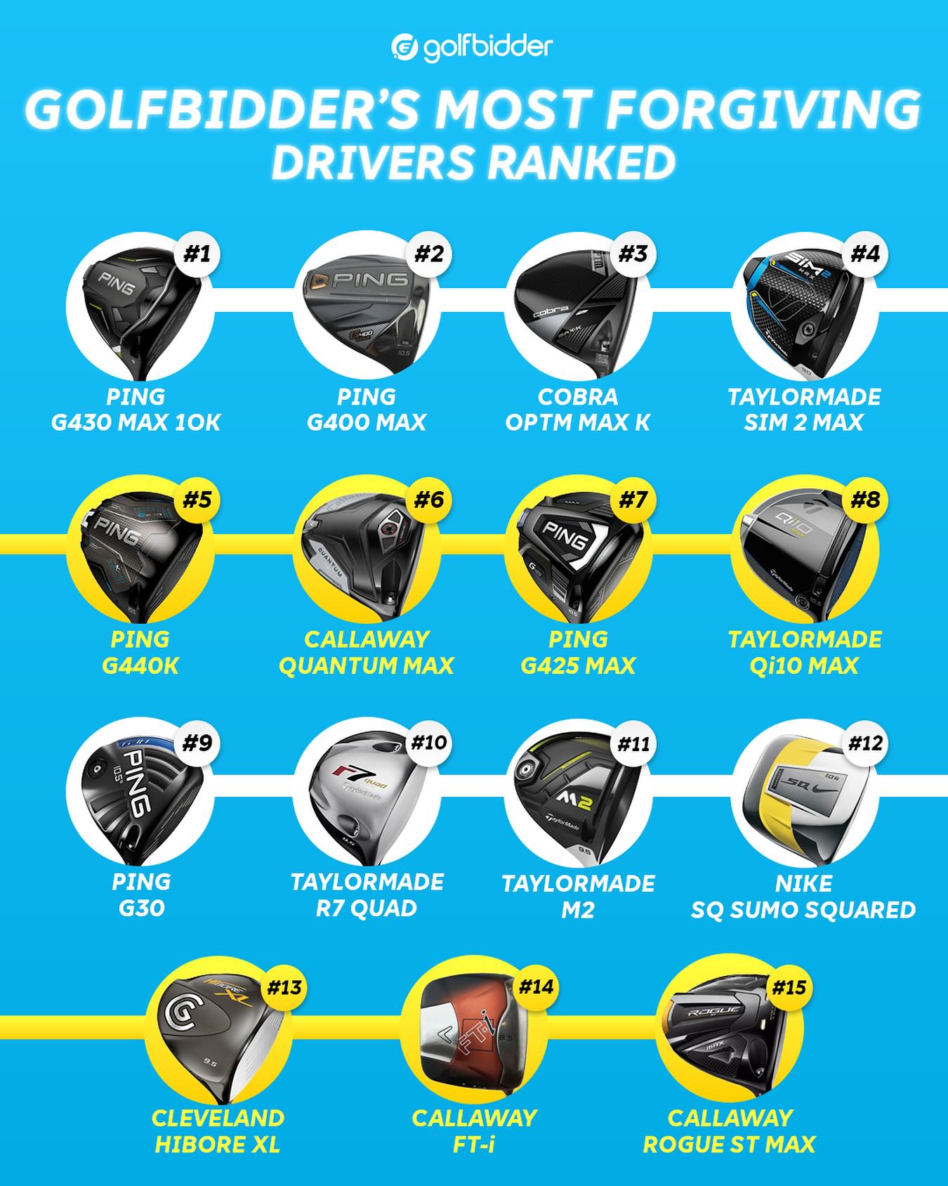 TOP 50 DRIVERS OF ALL TIME 🏆 1️⃣ Callaway Big Bertha 2️⃣