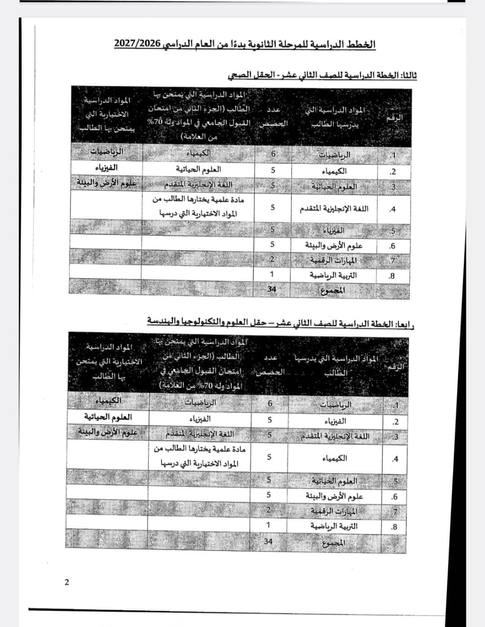 ‎مدرسة امرع الثانوية للبنات‎... - مدرسة امرع الثانوية للبنات