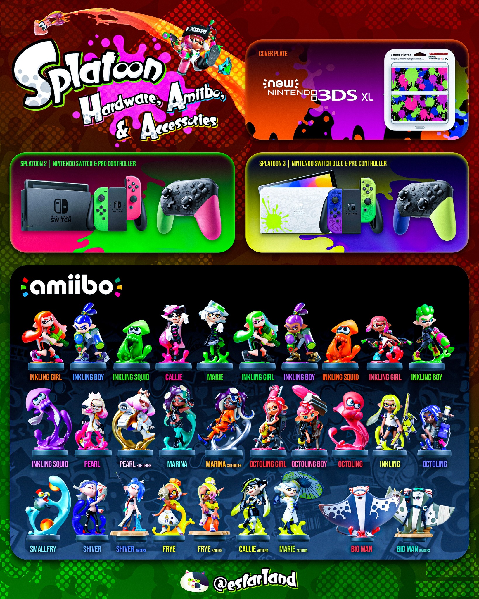 Every Official Splatoon Hardware & Accessory 🦑