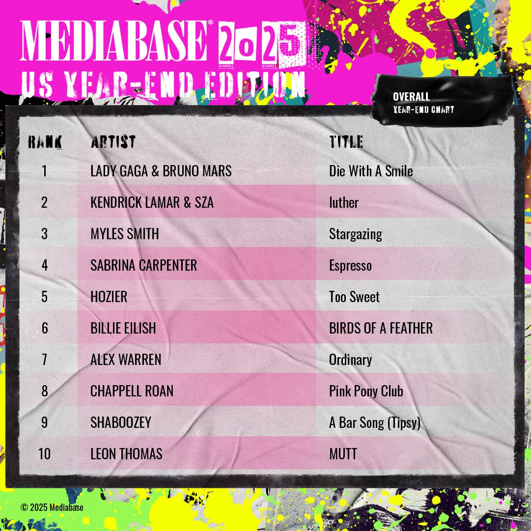 Mediabase - Mediabase Presents: The 2025 Year-end Big Picture Recap 🏆 ...