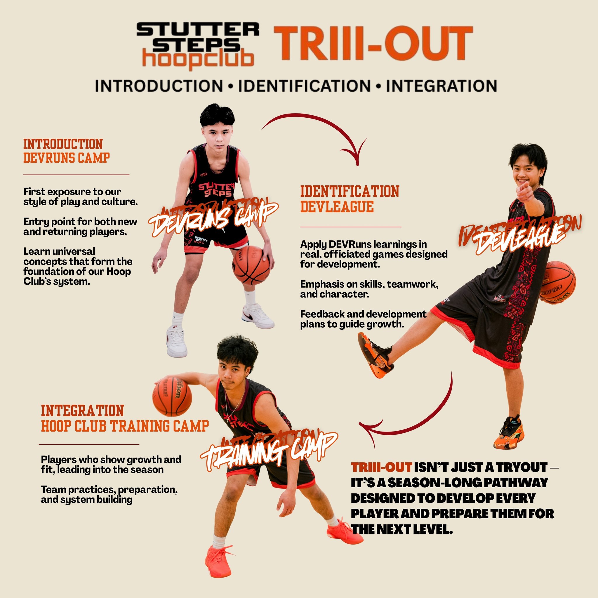 Stutter Steps Basketball | Saskatoon SK