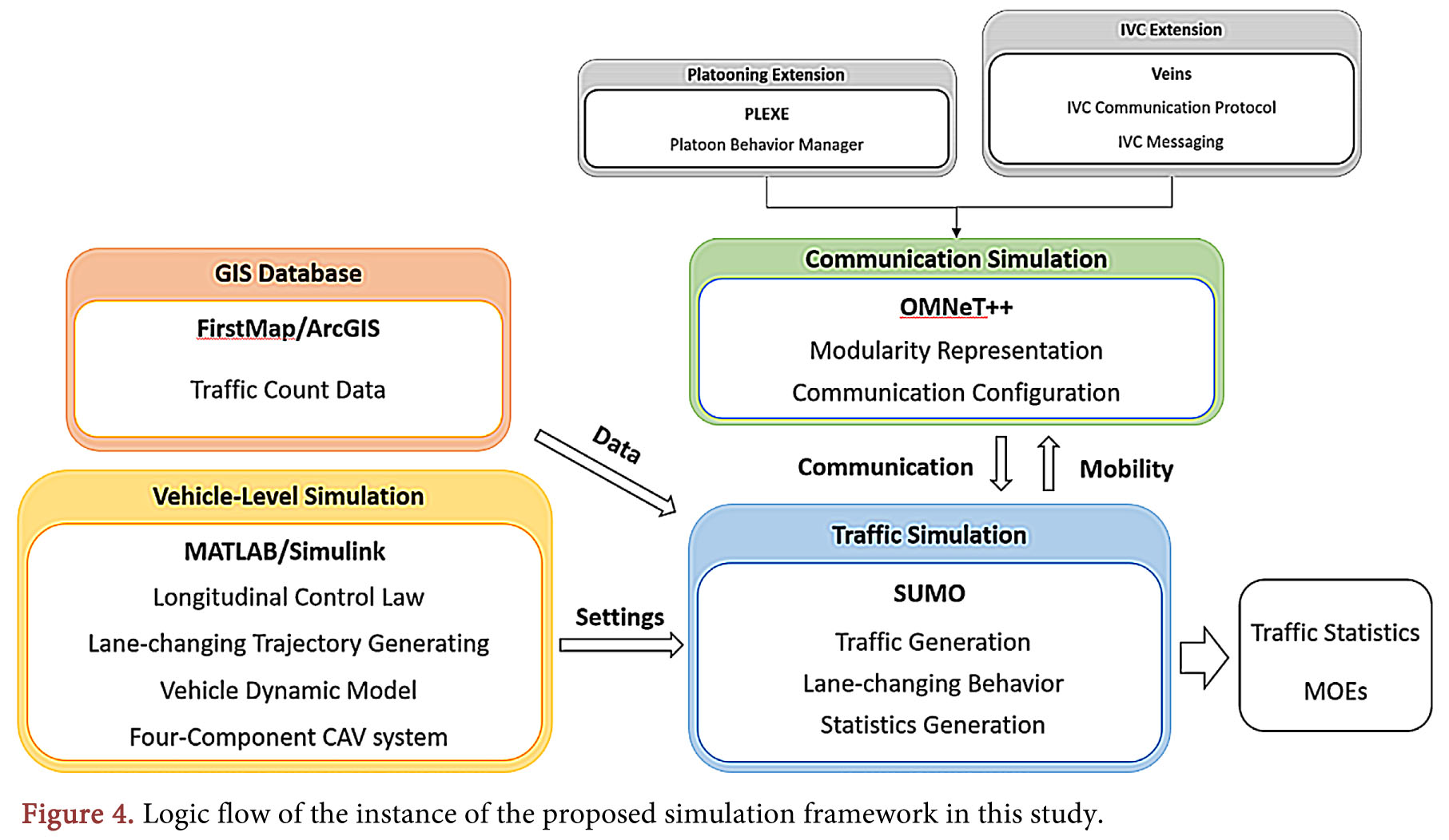 Scientific - 【A Simulation Framework for Exploring the Impacts of ...