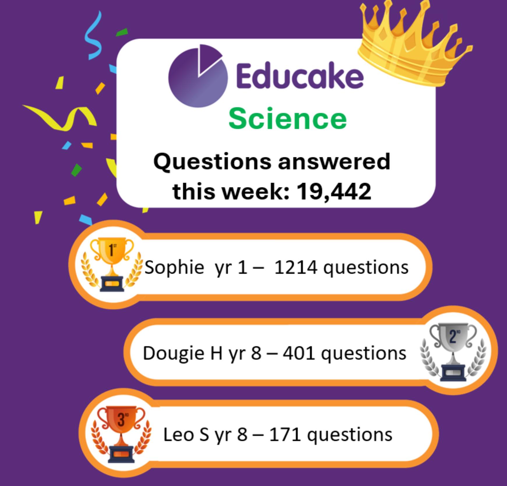 Southam - Science Educake Leader Board | Facebook