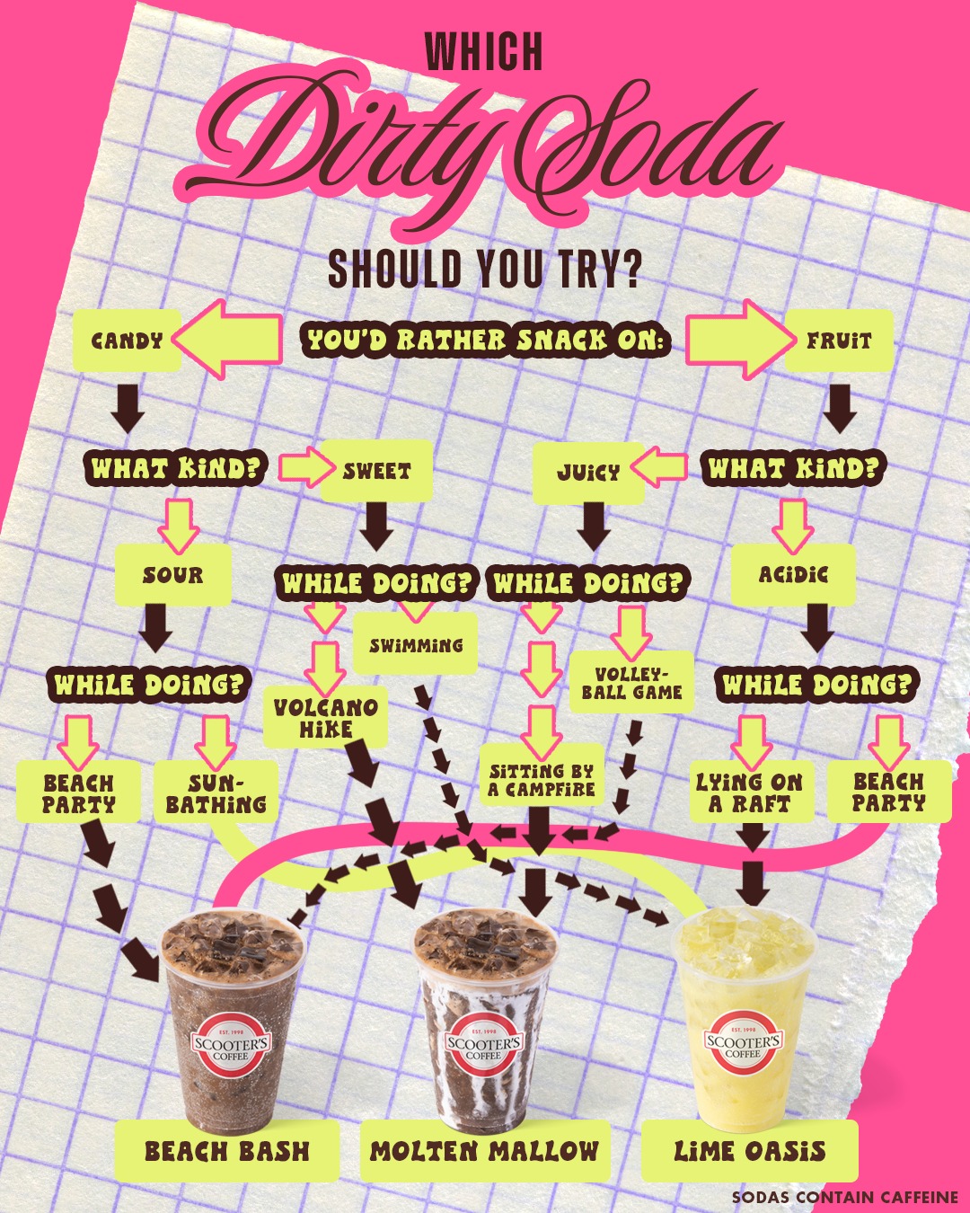 Take our quiz to find your summer soda soulmate!🥤🫧💖 Send this