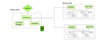 Entrada - Top 10 must know Kubernetes design patterns In...