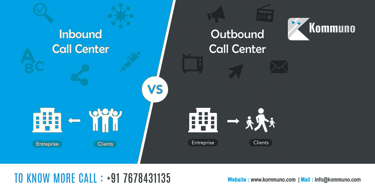 Kommuno - What is the difference between inbound #IVR and... | Facebook