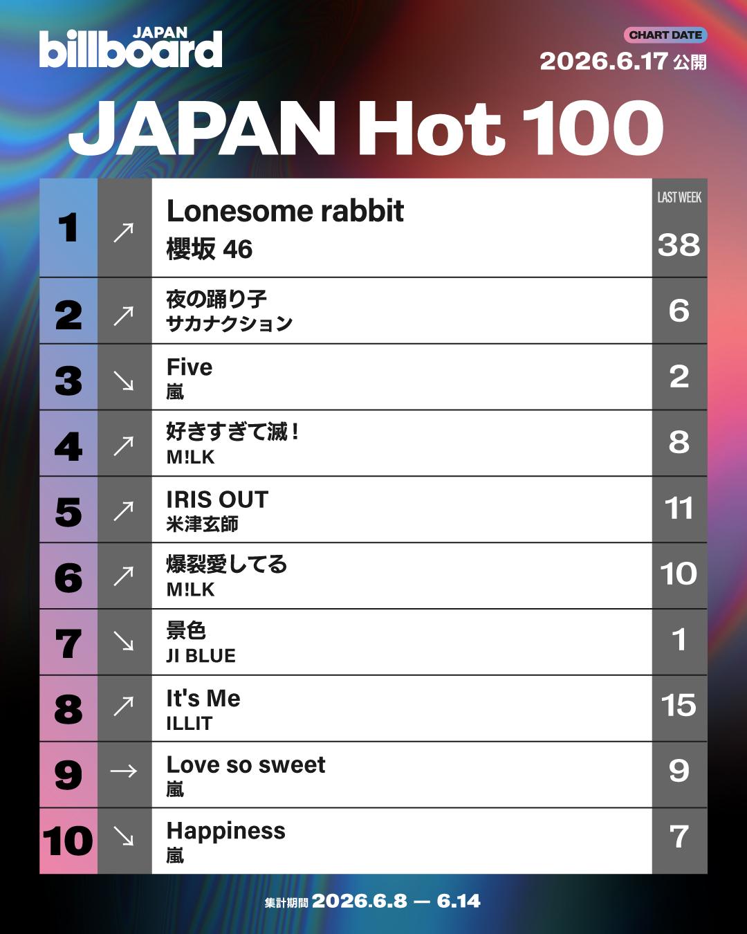 Billboard Japan Hot 100 (tuần 17.06.2026) 1. Lonesome rabbit