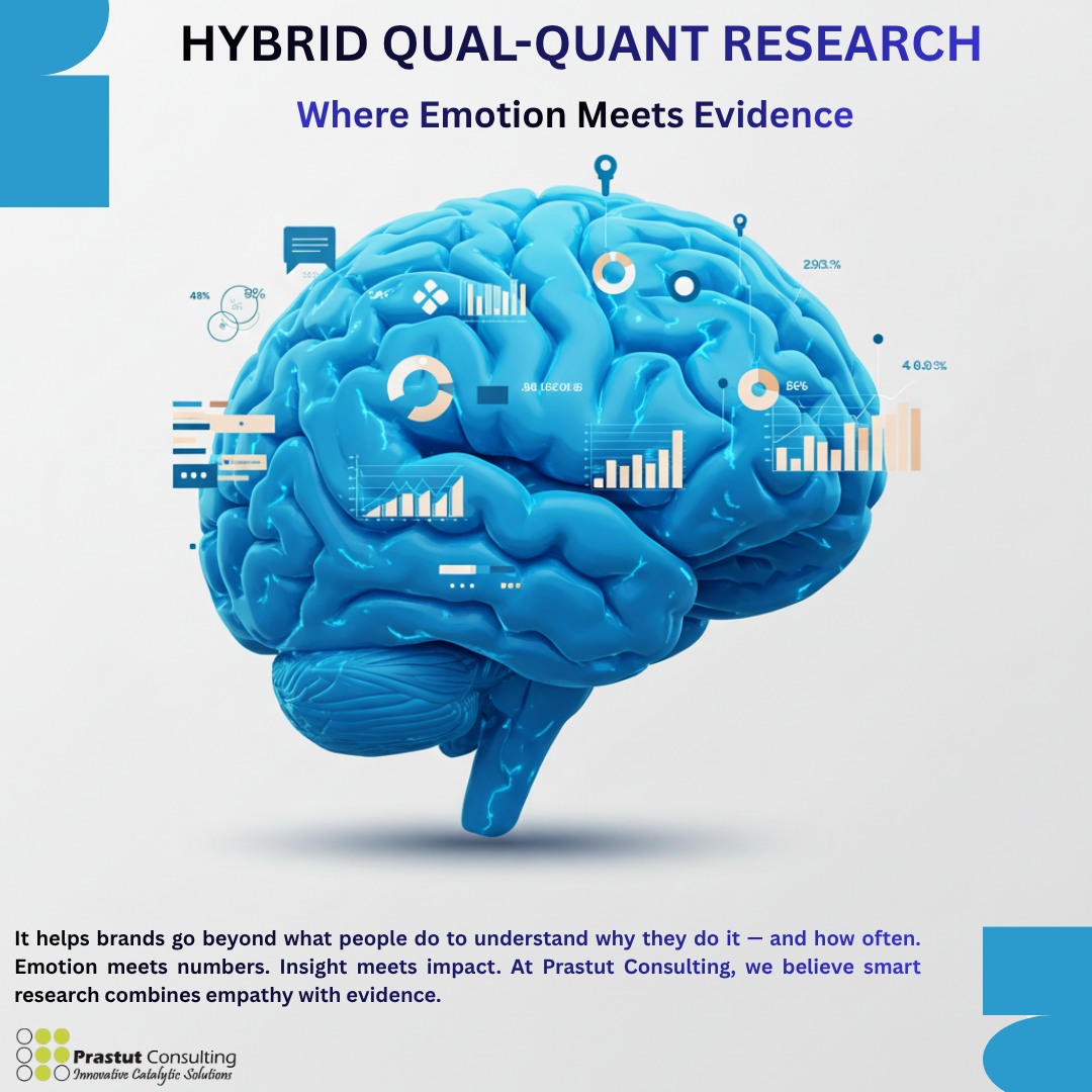 🔍 Hybrid Qual-Quant Research:... - Prastut Consulting Pvt.Ltd | Facebook