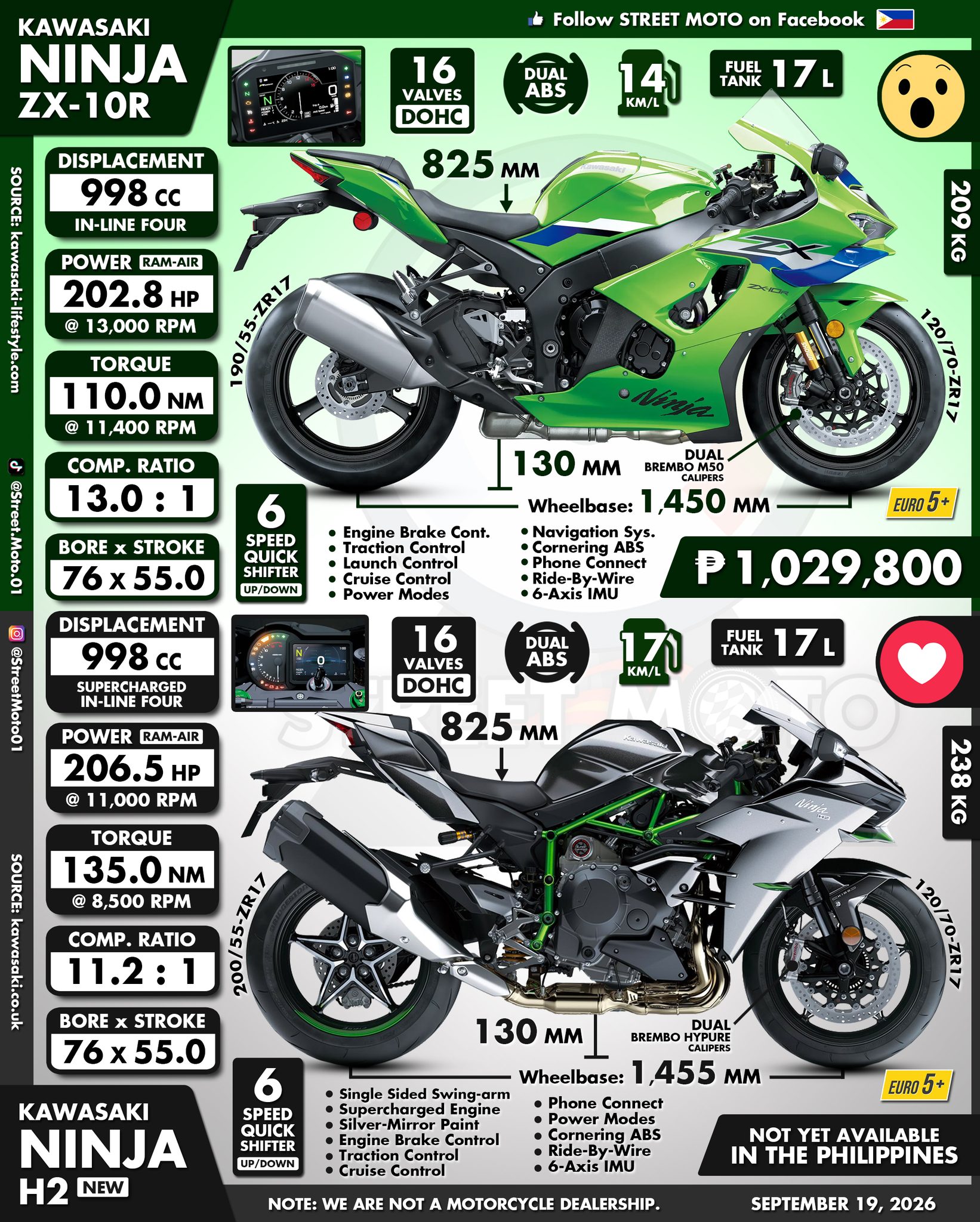 2020 Kawasaki Ninja ZX-14R (ZZR 1400)