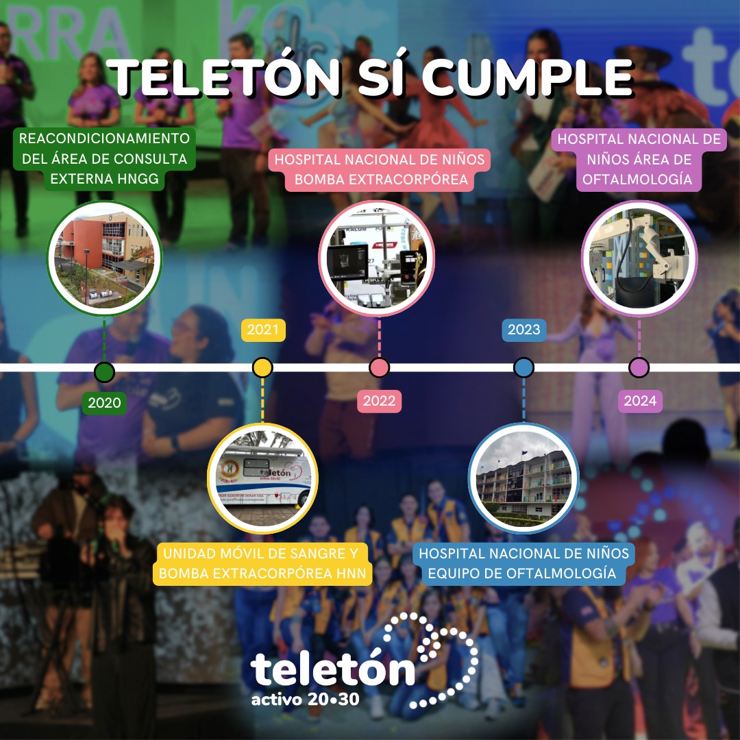 Teletón - Este año te invitamos a quedarte en casa y disfrutar de la ...