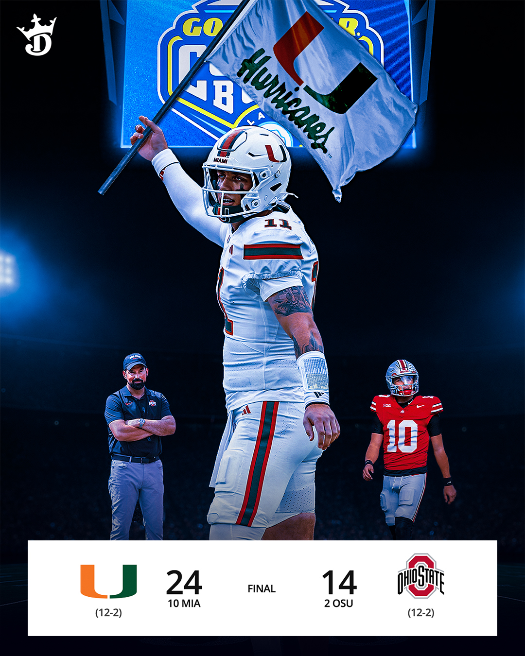 DraftKings - MIAMI UPSETS OHIO STATE 🤯 A near-perfect... | Facebook