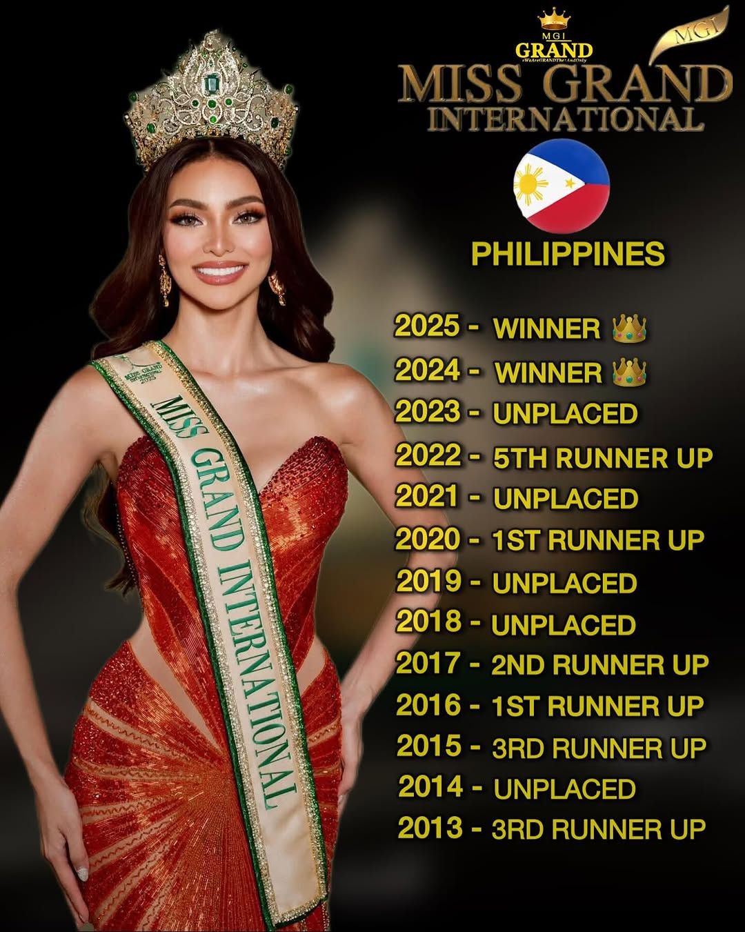 🇵🇭 Philippines Achievements At Miss... - Pageantry Moments | Facebook