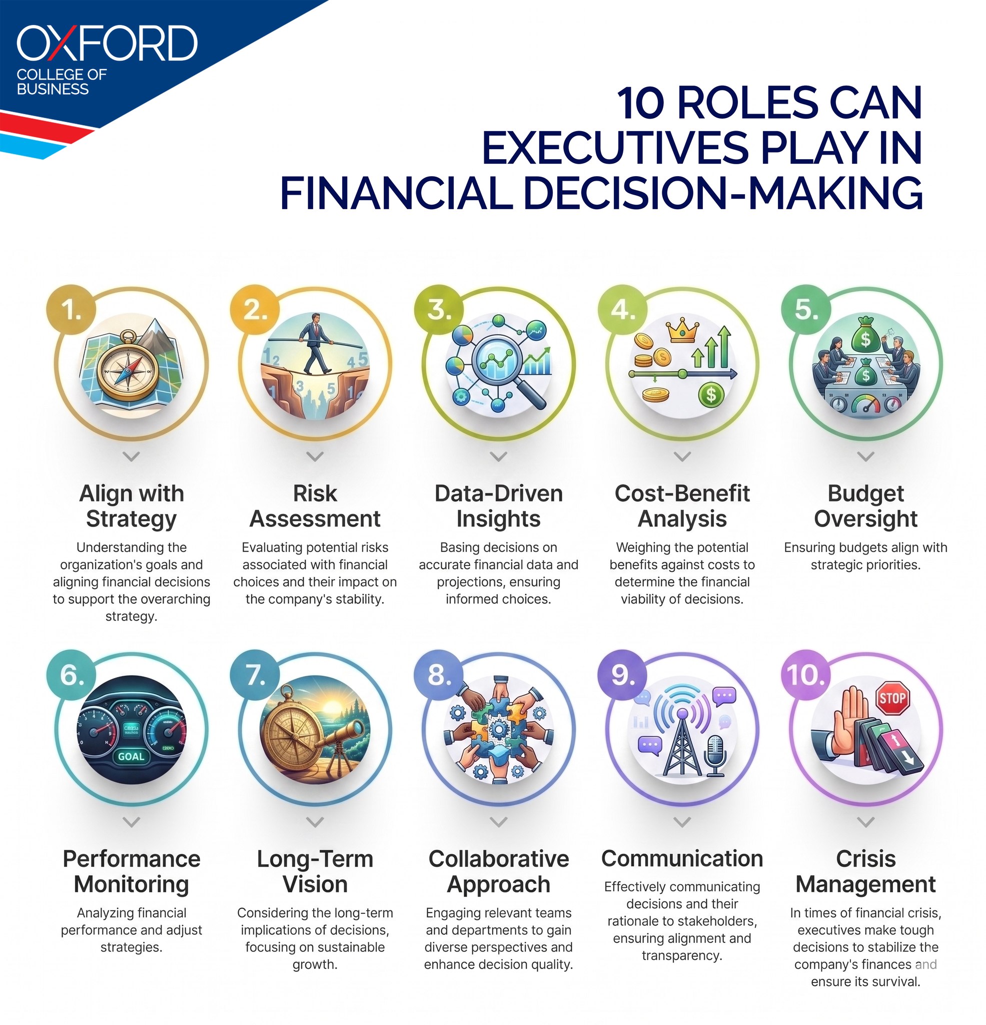 As an executive, every financial decision you make has the power 