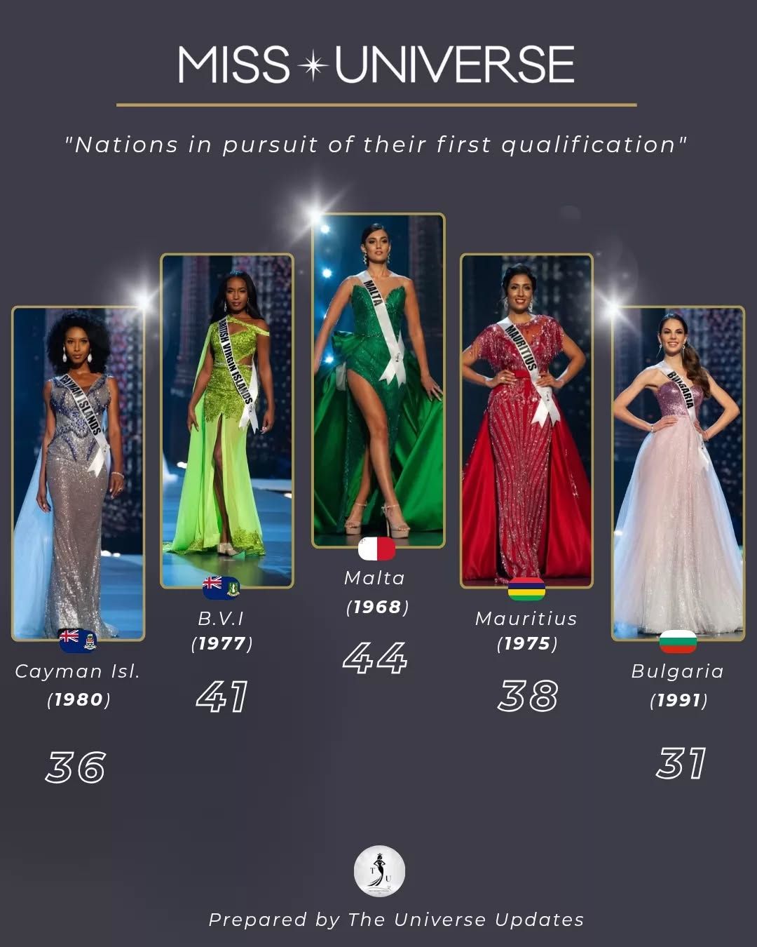 Pageantry - Your Time Will Come! 🌟 The excitement is soaring at this ...
