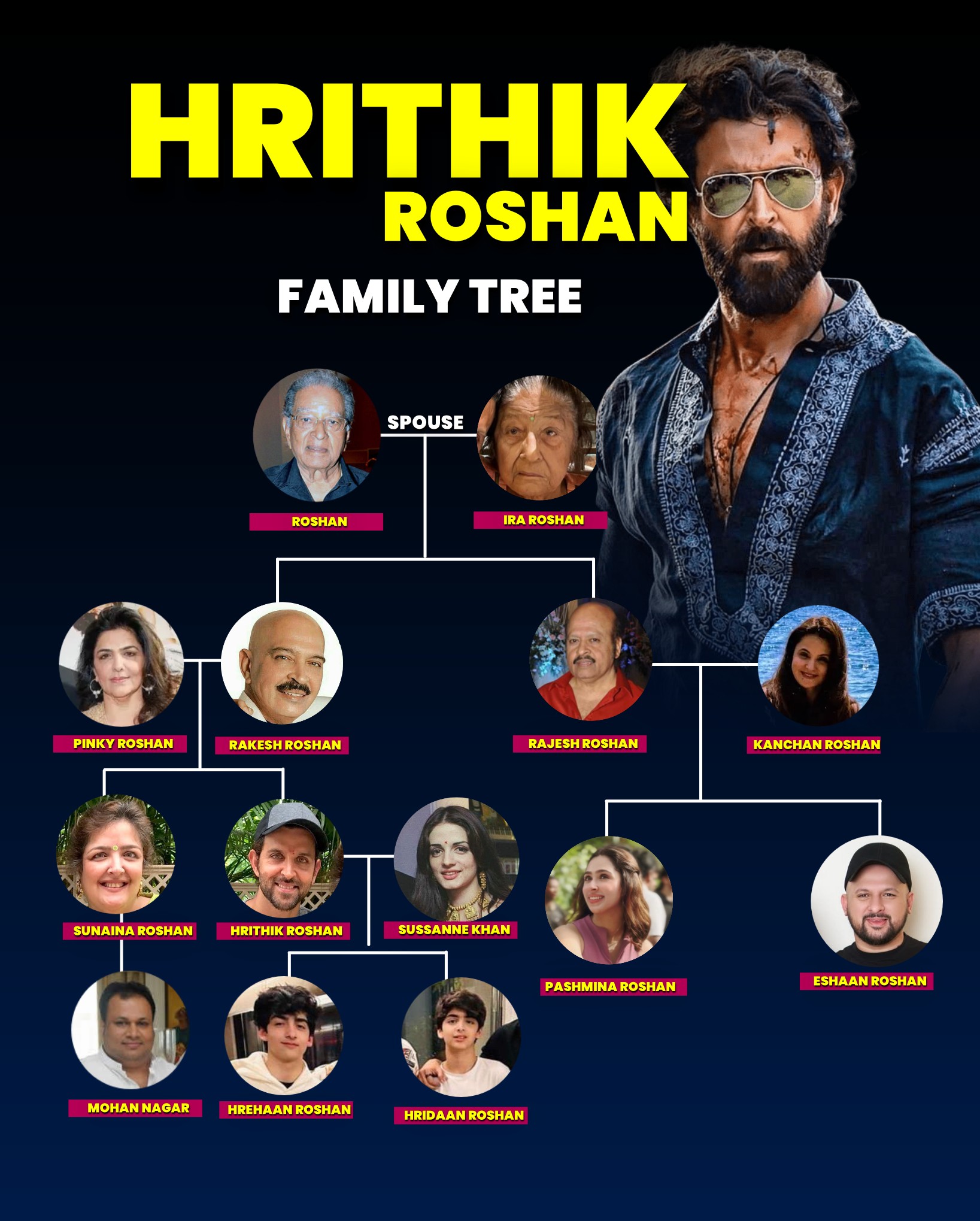 Bemisal - • Hrithik Roshan’s family tree beautifully highlights the ...