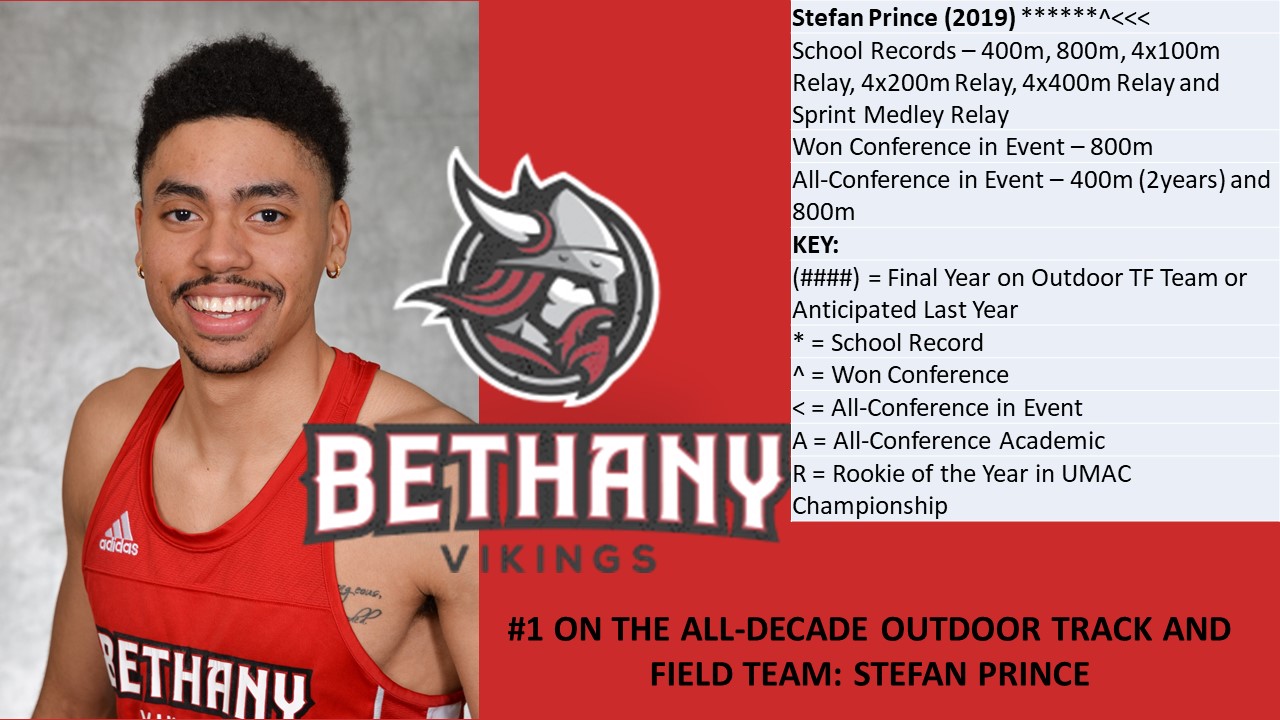 Congratulations to the... - Bethany Lutheran College XC/TF | Facebook