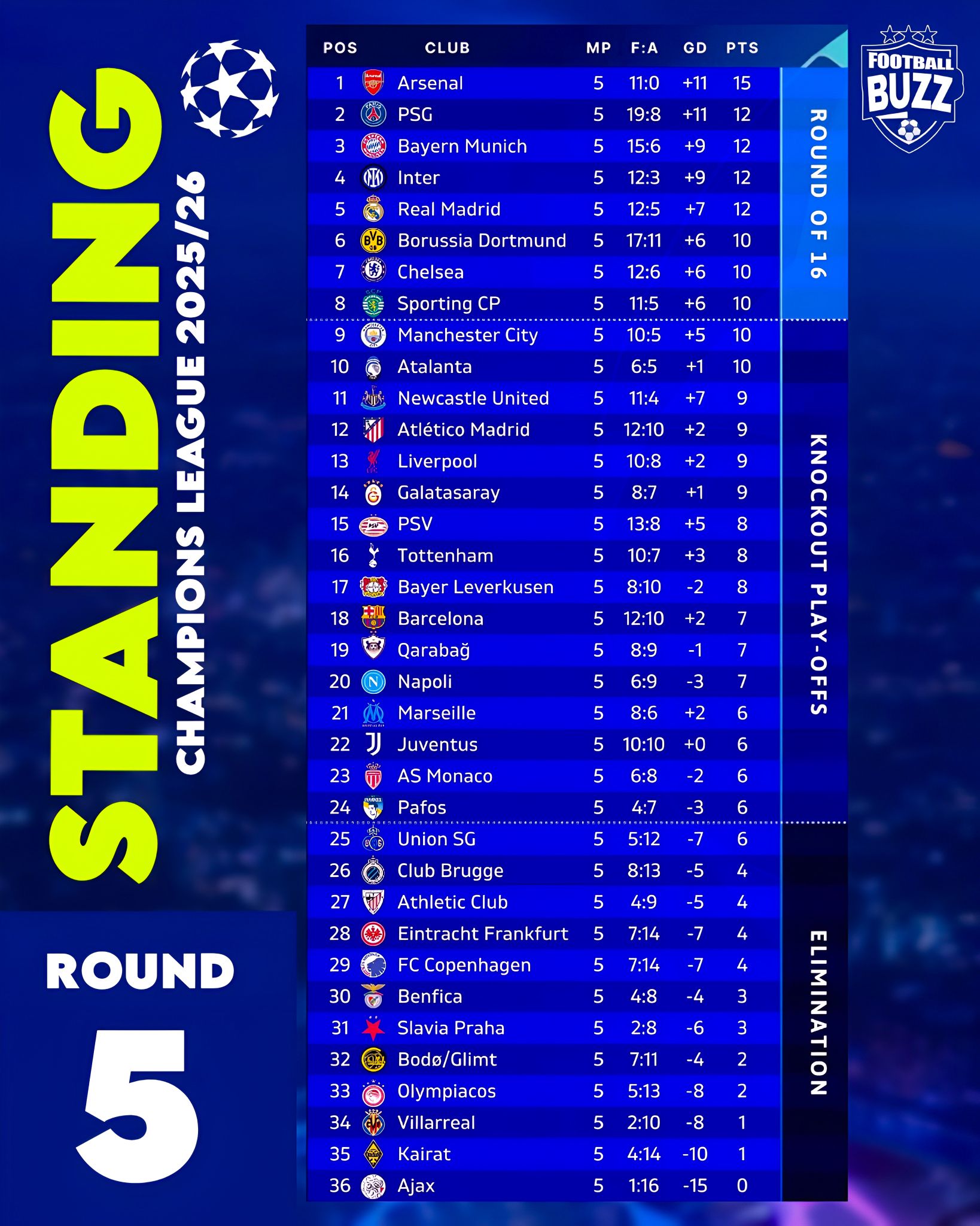 uefa championship table