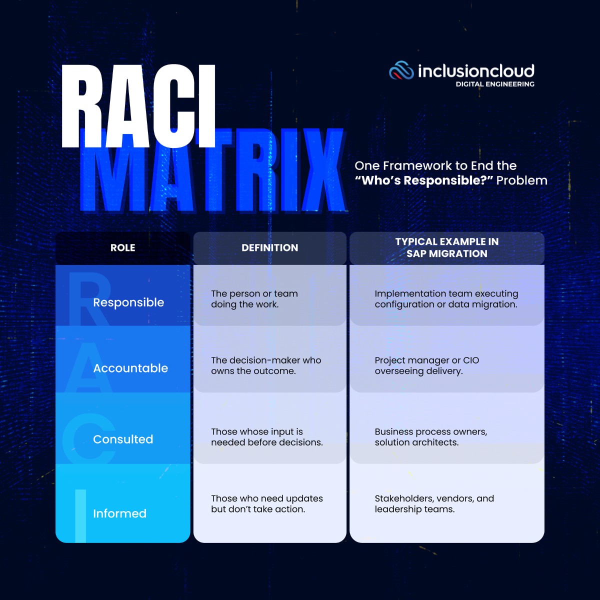 Inclusion - The worst enemy of SAP migrations is disorganization. These ...