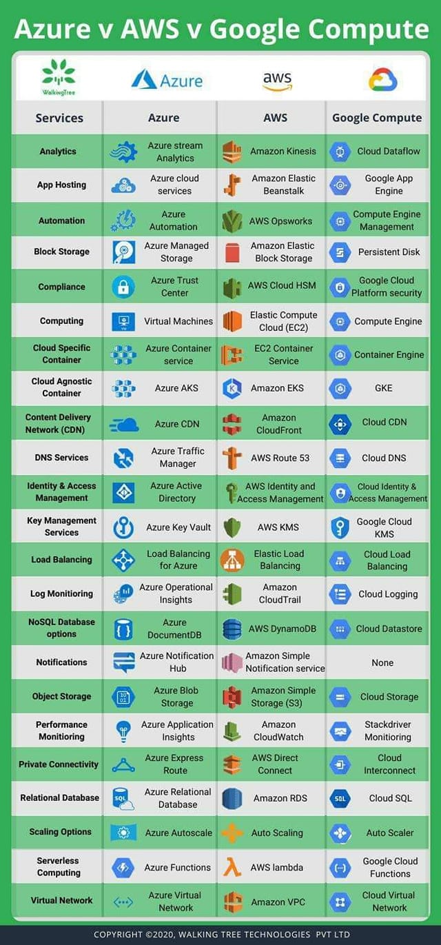Global Cloud Support-GCS