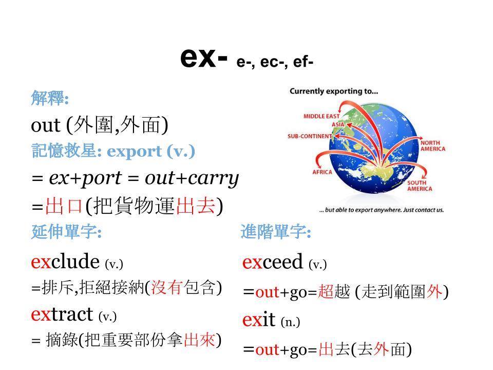 WordBranch - 【 解說 】 今天要介紹的字首 ex-, 有三個變形 e-, ec-, ef. 記憶救星:...