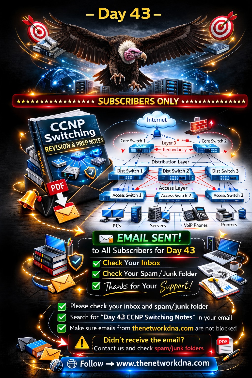 Router - 🎯Day 43-CCNP Switching Revision & Prep Notes PDF🎯 ...