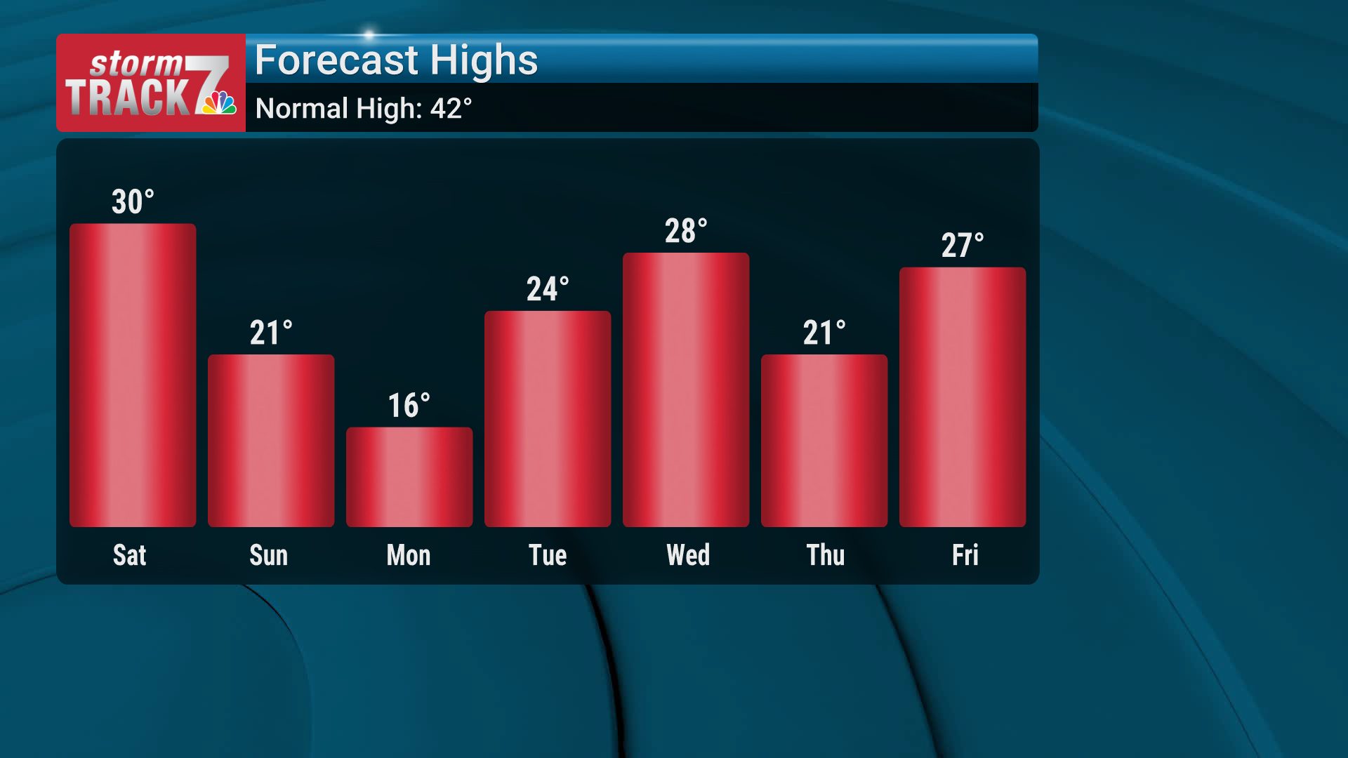 KWWL - It is going to be cold for the next 7 days with a lot of snow on ...