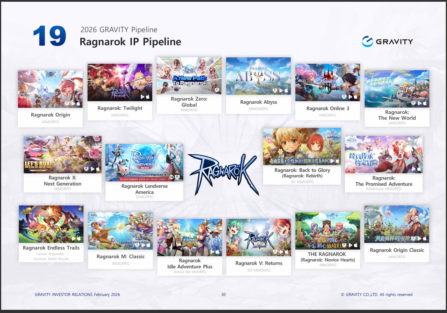 ปีนี้จะมีเกมจาก Ragnarok IP... - Sigma the fallen | Facebook