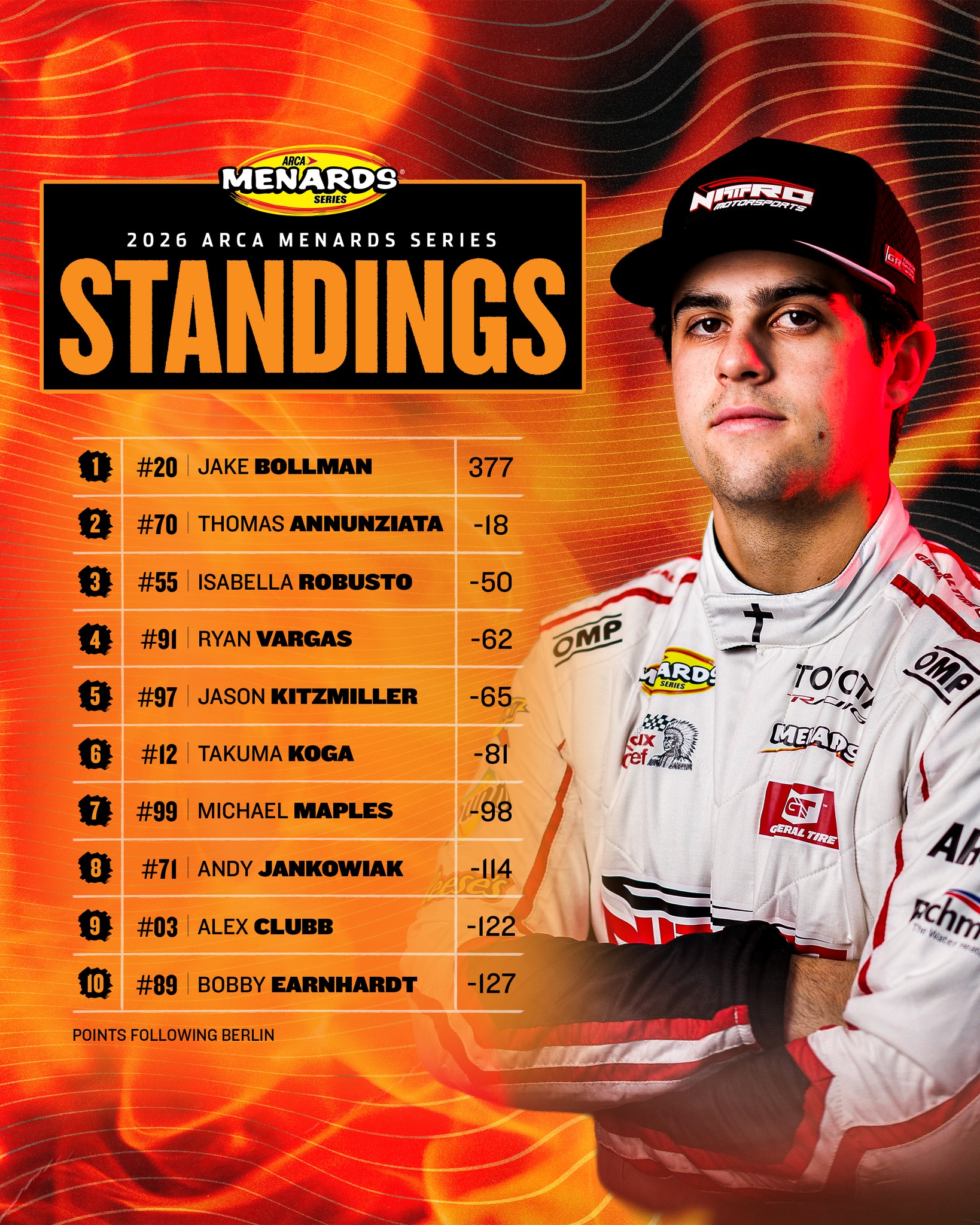 Andy J Racing (@andyjracing) - Mentions | Facebook