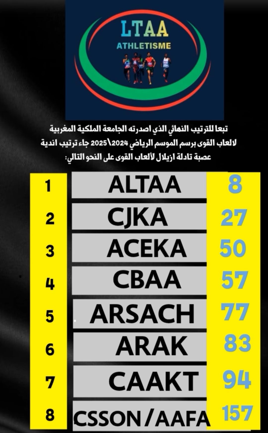 Club Jeunesse Khalfia d'Athlétisme | Fkih Ben Salah