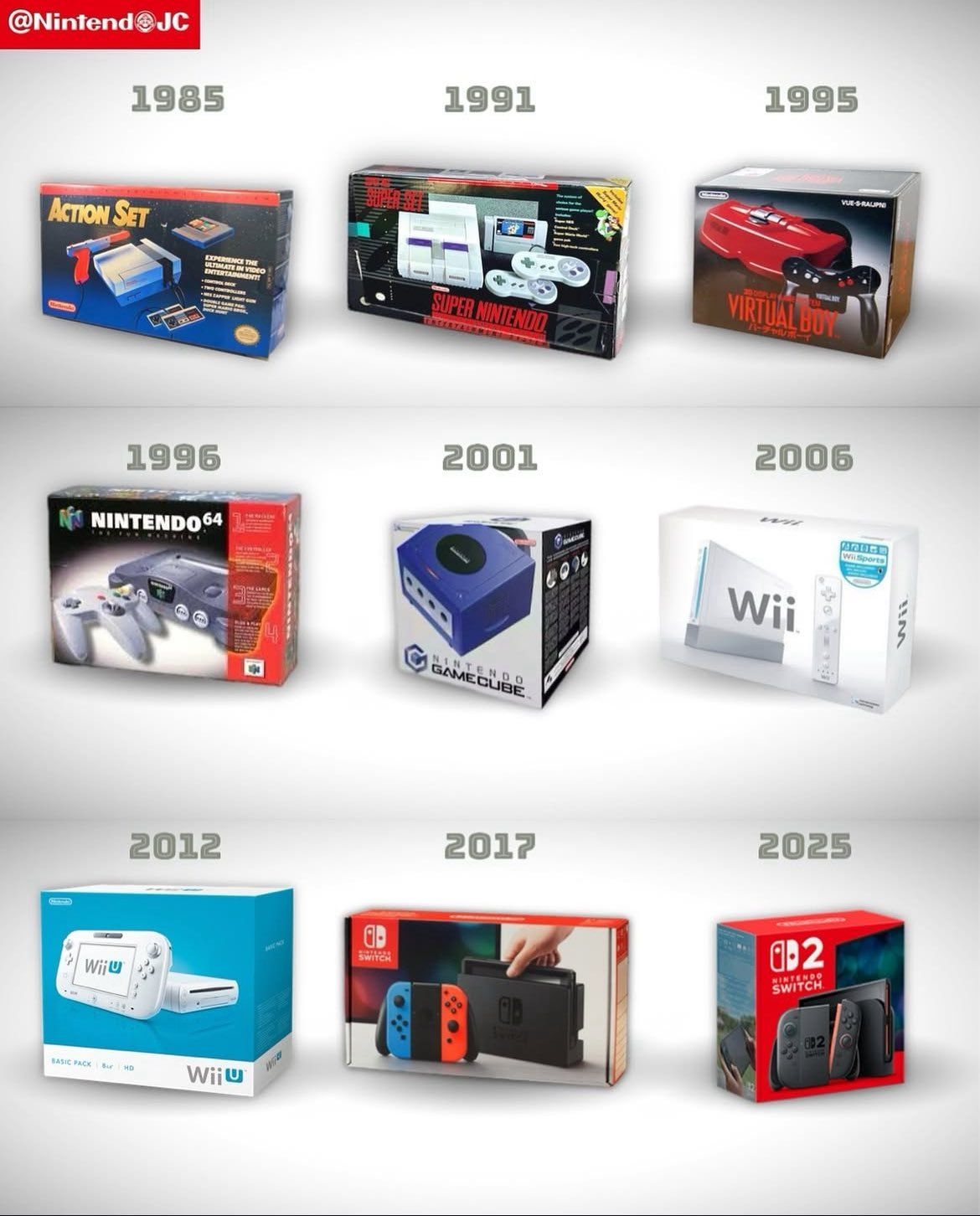 Nintendo consoles (1985-2025) @Nintend@J JC 1985 1991 N ACTIONSET