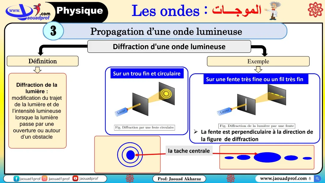 Jaouad prof maths et... - Jaouad prof maths et physique