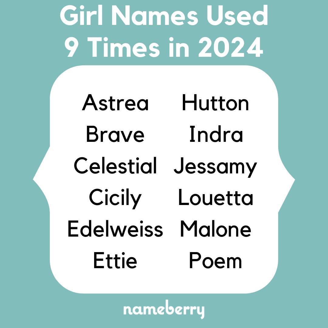 Nameberry - The word 