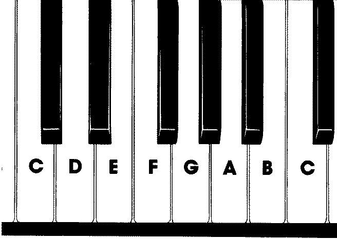 Piano Lesson | Hey guys can I understand the difference between major ...