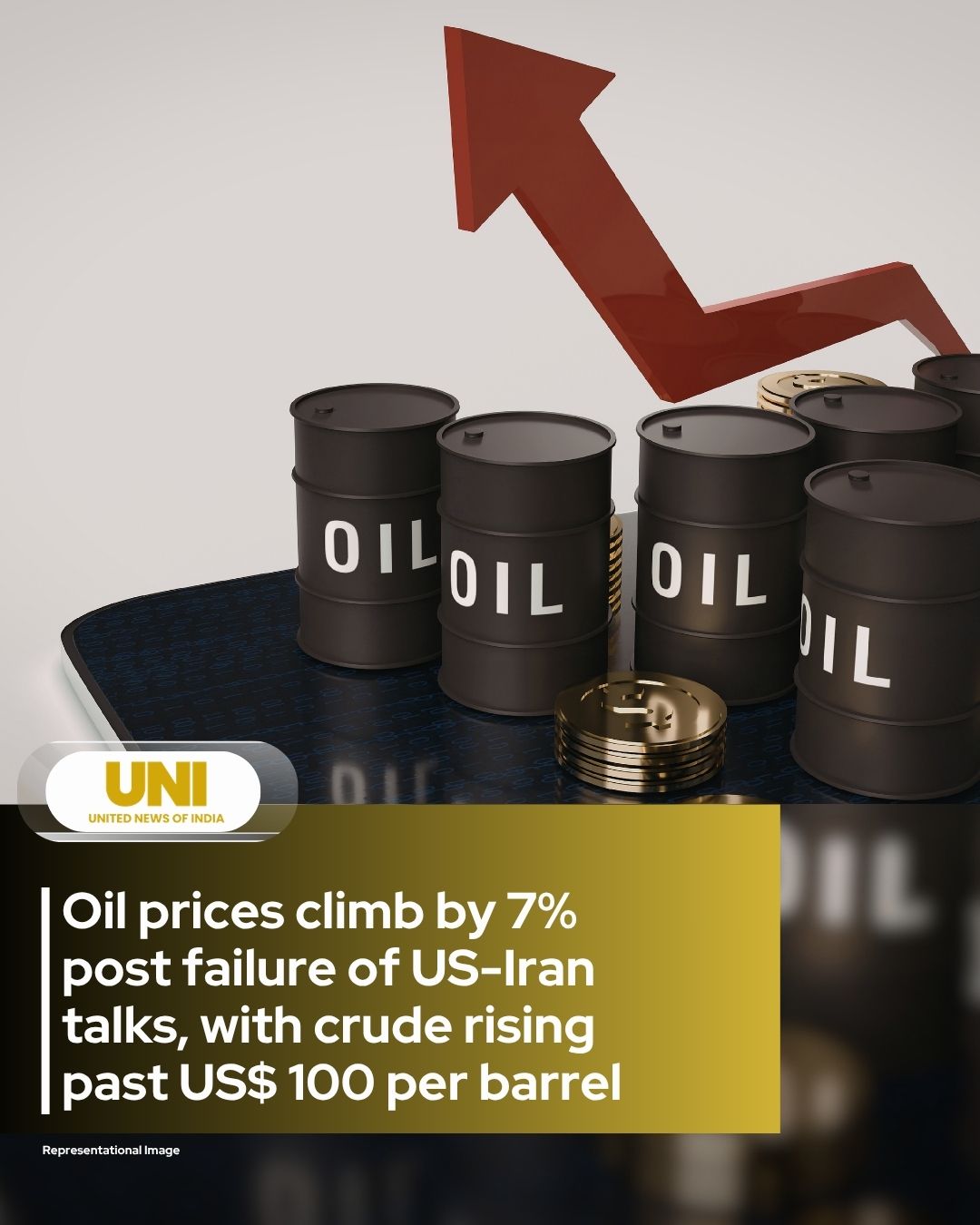 Facing a strong jolt post the failed US-Iran talks, oil prices