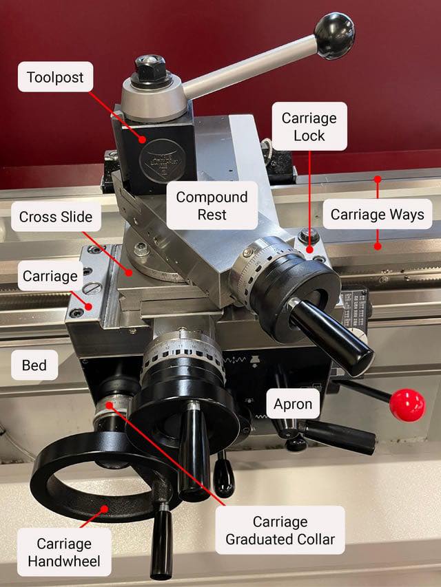 CNC - Why does this seem to be the 
