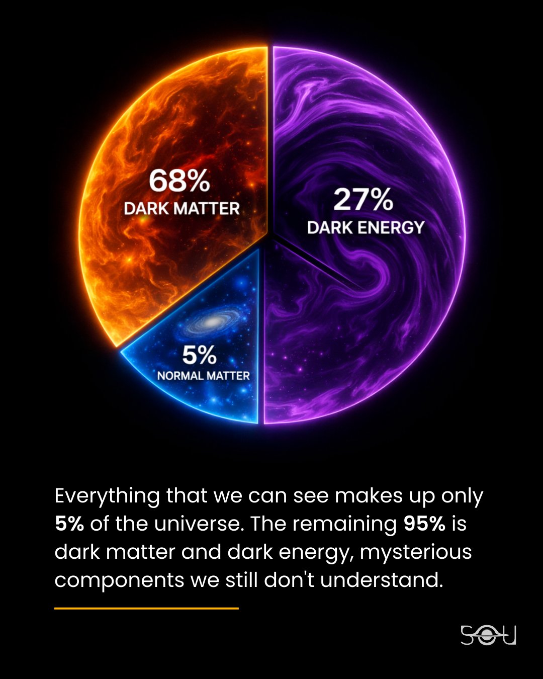 👀 Everything you see—every... - The Secrets Of The Universe | Facebook