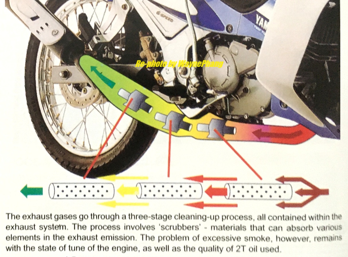 Wayne - How is the exhaust gas cleaning works on Yamaha 125Z Photo ...