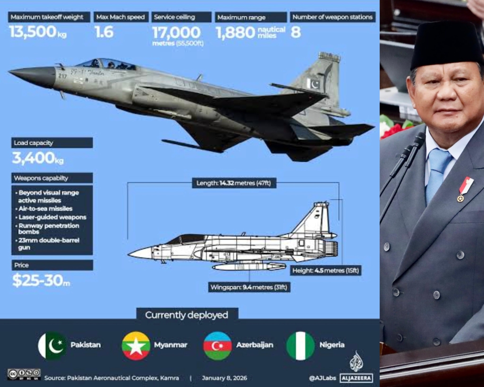 คัดข่าว - อินโดนีเซียเจรจาซื้อ JF-17 ไฟต์เตอร์จากปากีสถาน:... | Facebook