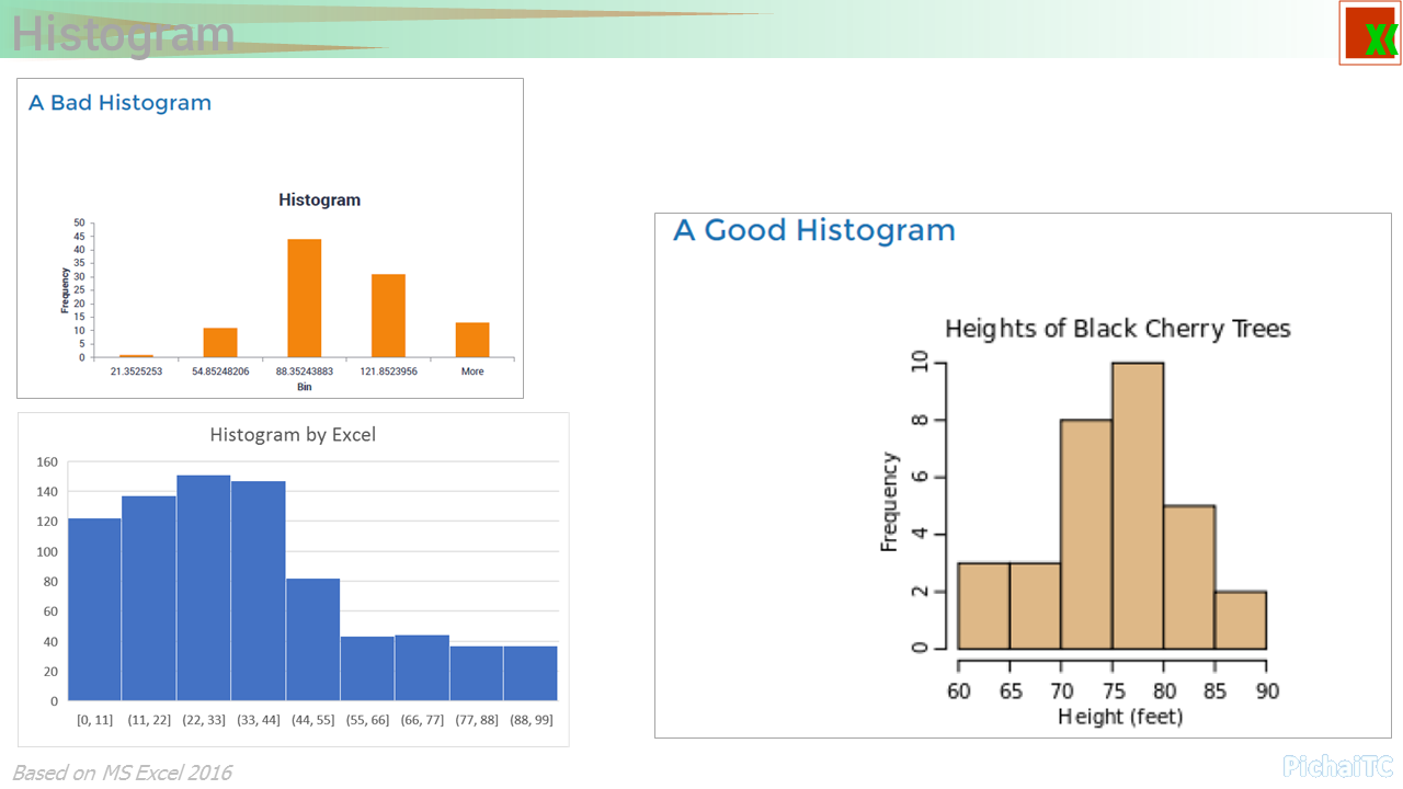 Excel NaNa - How good Histogram should look like Chart ที่ Excel สร้าง ...