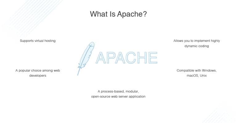 What is the Apache webserver?... - Information Technology