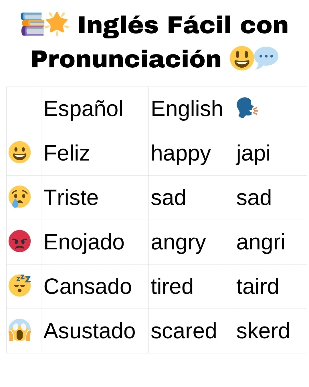 CLASES DE INGLES | Facebook