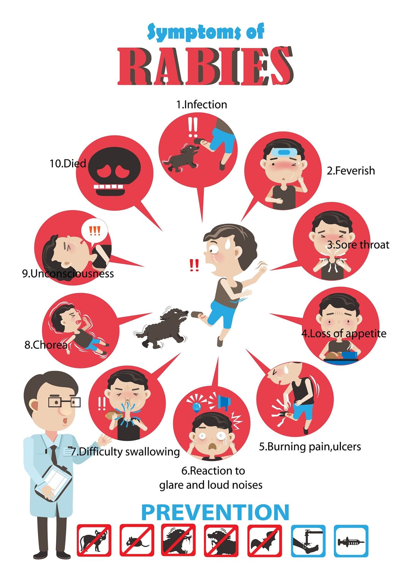 Ang rabies ay nakakamamatay ☠... - CCMM Animal Bite Center