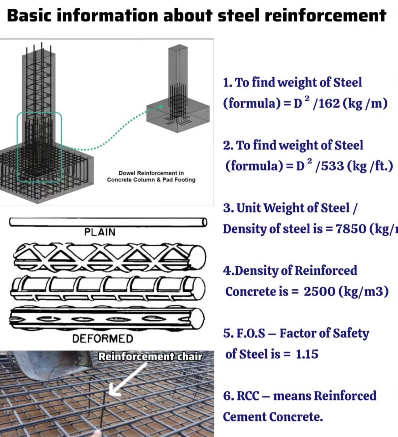 civil_concepts - RCC footing details in construction... | Facebook