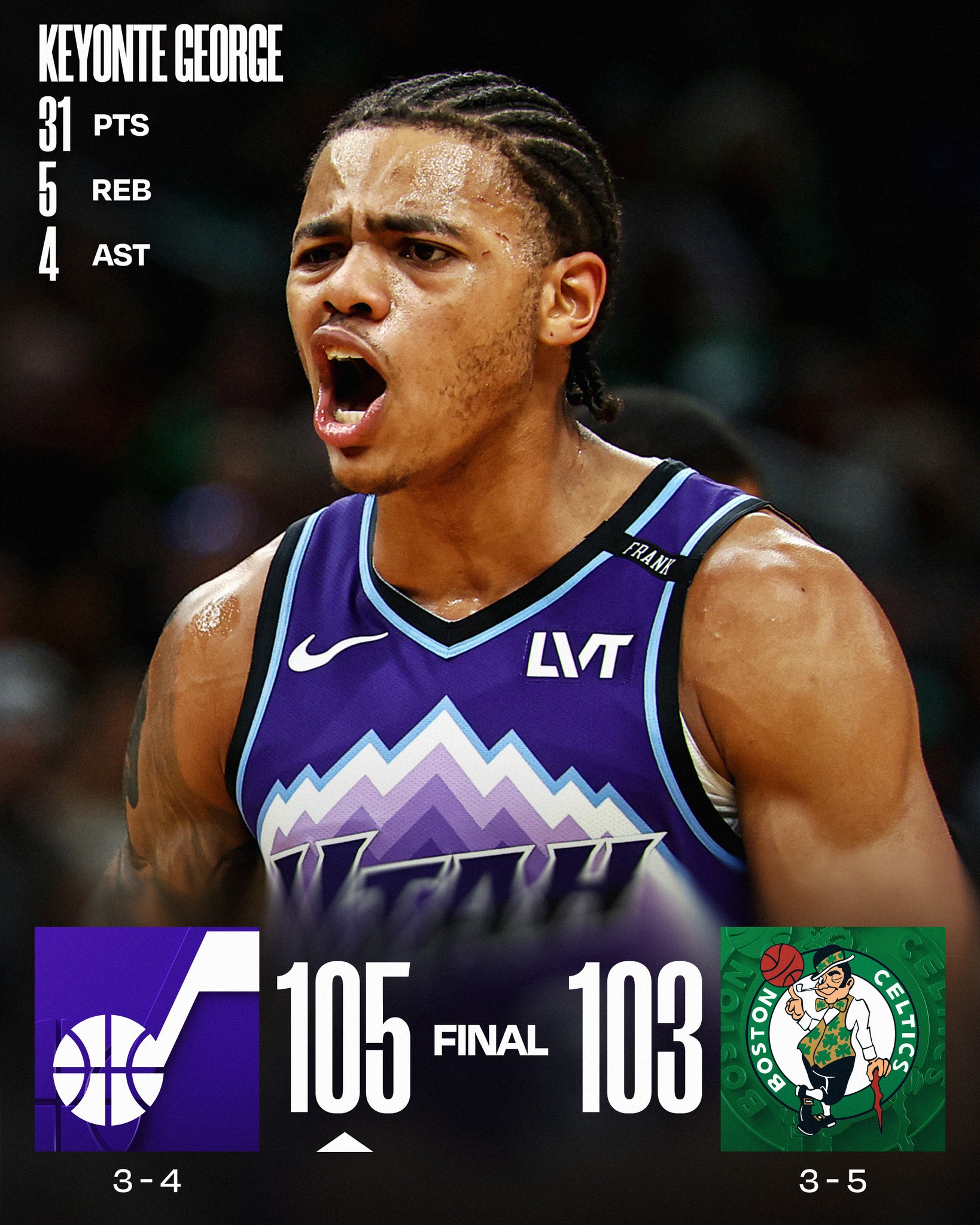 NBA - Keyonte George (31 PTS) and the Utah Jazz take their 3rd W on the ...